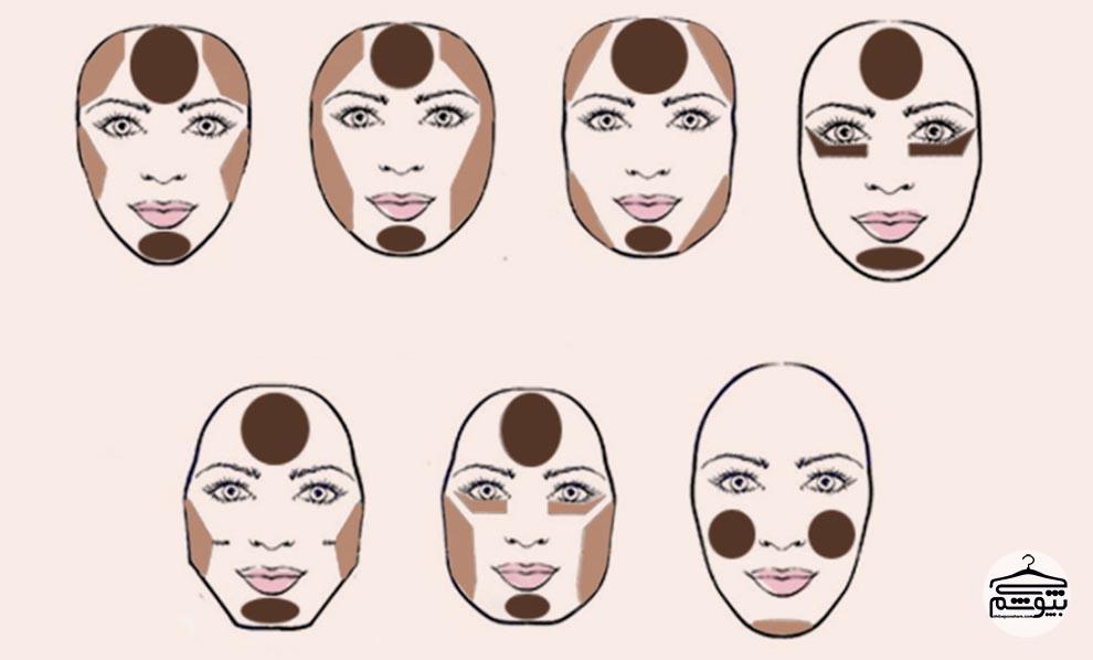 راهنمای آرایش چهره بر اساس فرم صورت