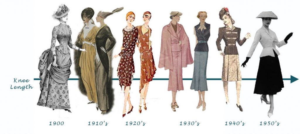 داستان تاریخ لباس زنان در صد سال اخیر، داستانی شگفت‌انگیز و طولانی!