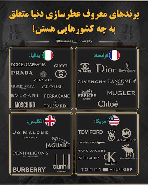 کشور مبدا برندهای عطر