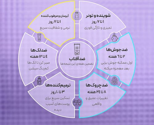 تاثیر محصولات مراقبتی بر پوست