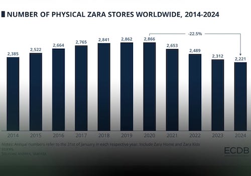 شروع صنعت فست فشن