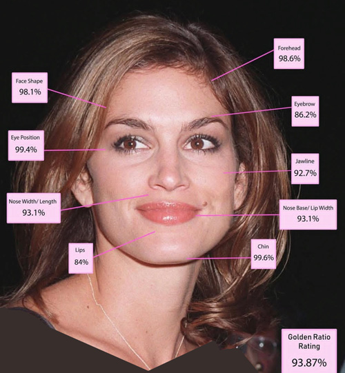 زنان زیبا بر اساس نسبت طلایی