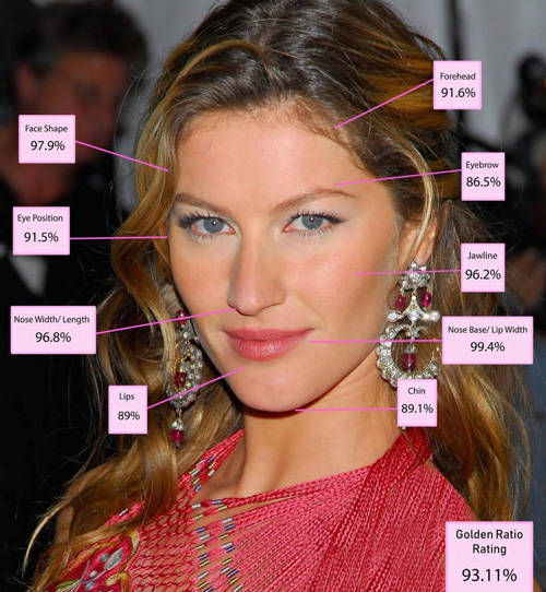 زنان زیبا بر اساس نسبت طلایی