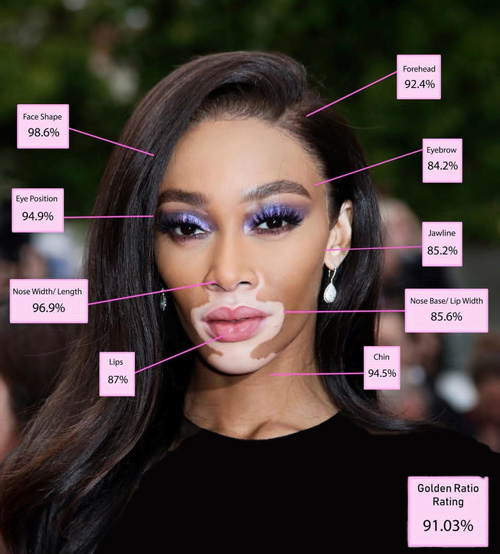 زنان زیبا بر اساس نسبت طلایی