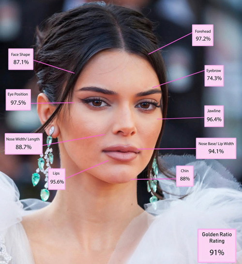 زنان زیبا بر اساس نسبت طلایی