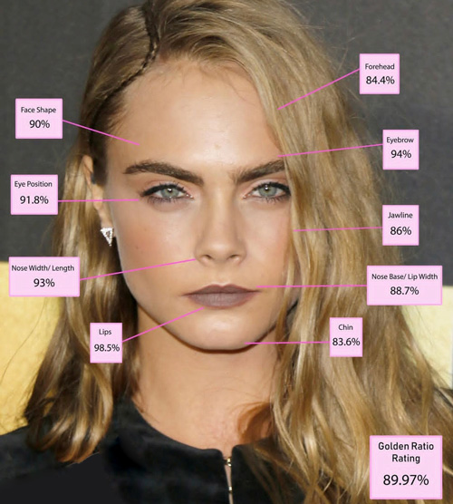 زنان زیبا بر اساس نسبت طلایی