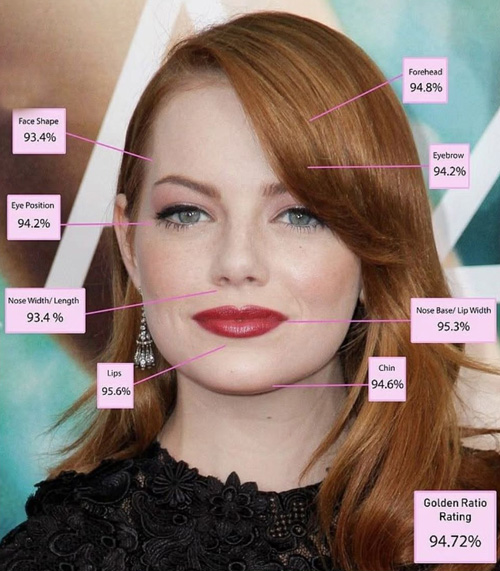 زنان زیبا بر اساس نسبت طلایی