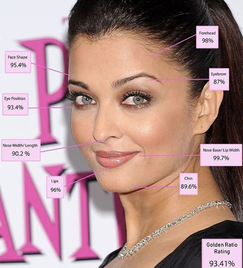 زنان زیبا بر اساس نسبت طلایی