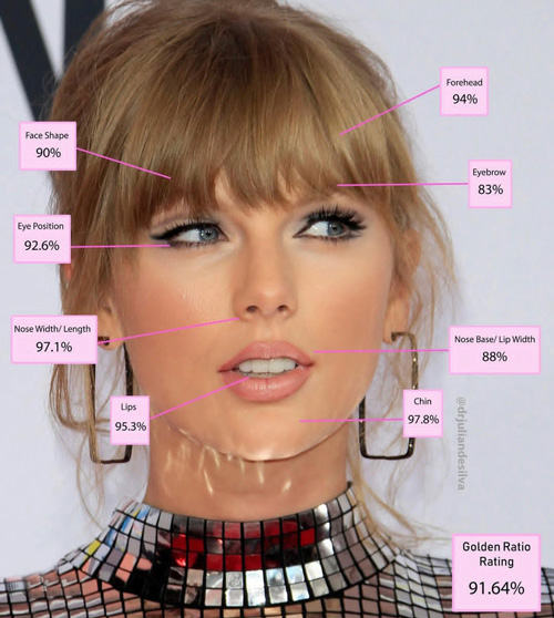 زنان زیبا بر اساس نسبت طلایی