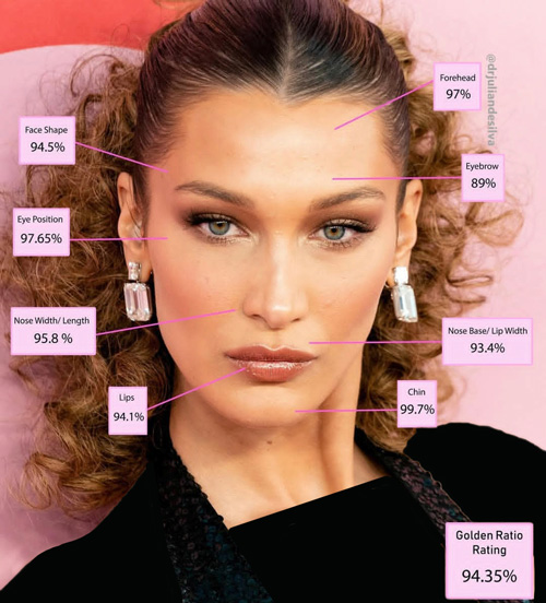 زنان زیبا بر اساس نسبت طلایی