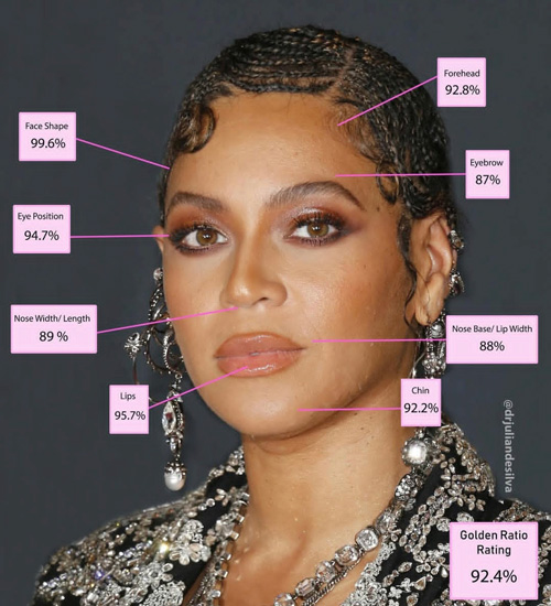 زنان زیبا بر اساس نسبت طلایی