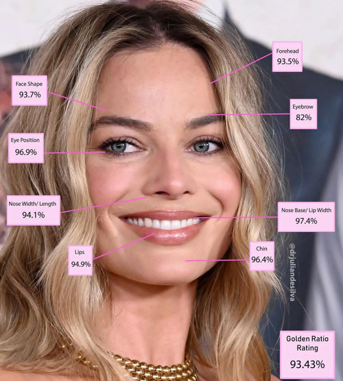 زنان زیبا بر اساس نسبت طلایی