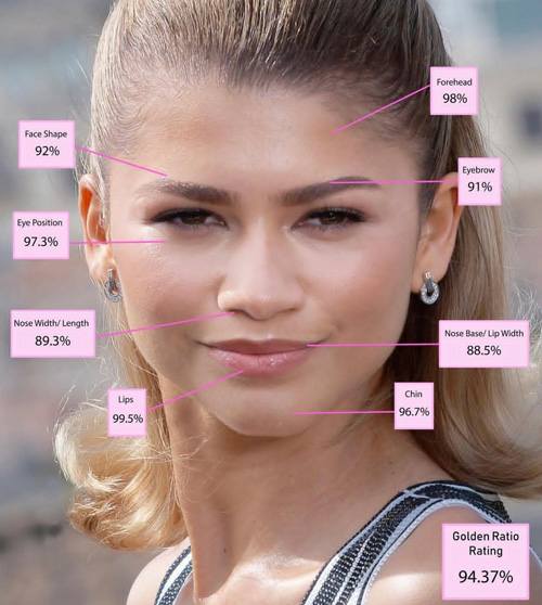 زنان زیبا بر اساس نسبت طلایی