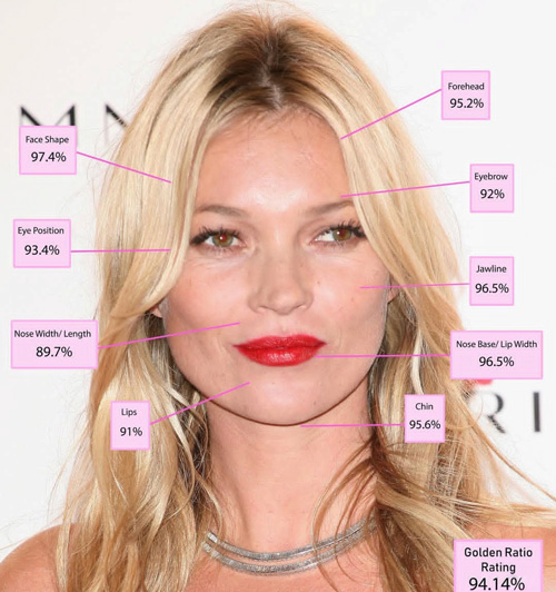 زنان زیبا بر اساس نسبت طلایی