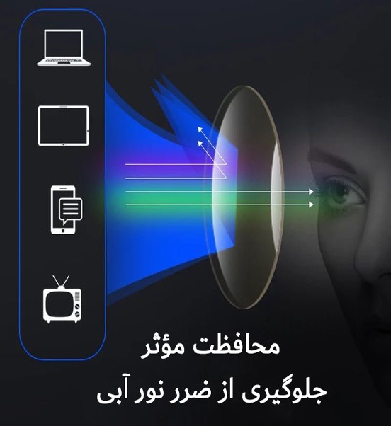 بهترین عینک برای کار با کامپیوتر و موبایل