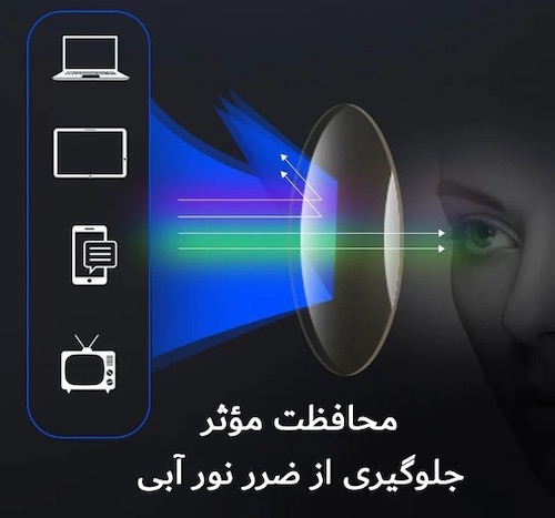 بهترین عینک برای کار با کامپیوتر و موبایل