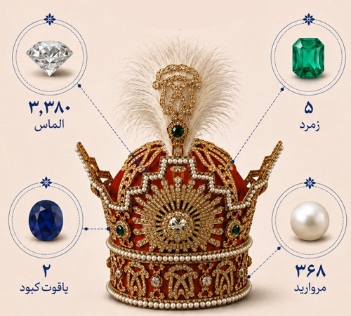 تاج پهلوی ایران