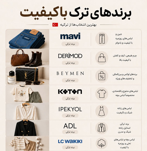 خرید از ترکیه