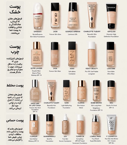 کرم پودر مناسب پوست