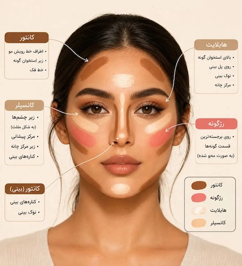 استفاده از لوازم آرایش
