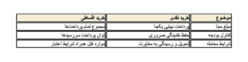 راهنمای خرید طلا مینیمال