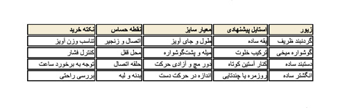 راهنمای خرید طلا مینیمال