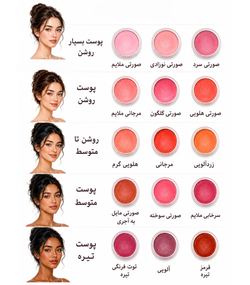 تناژ رژگونه مناسب پوست